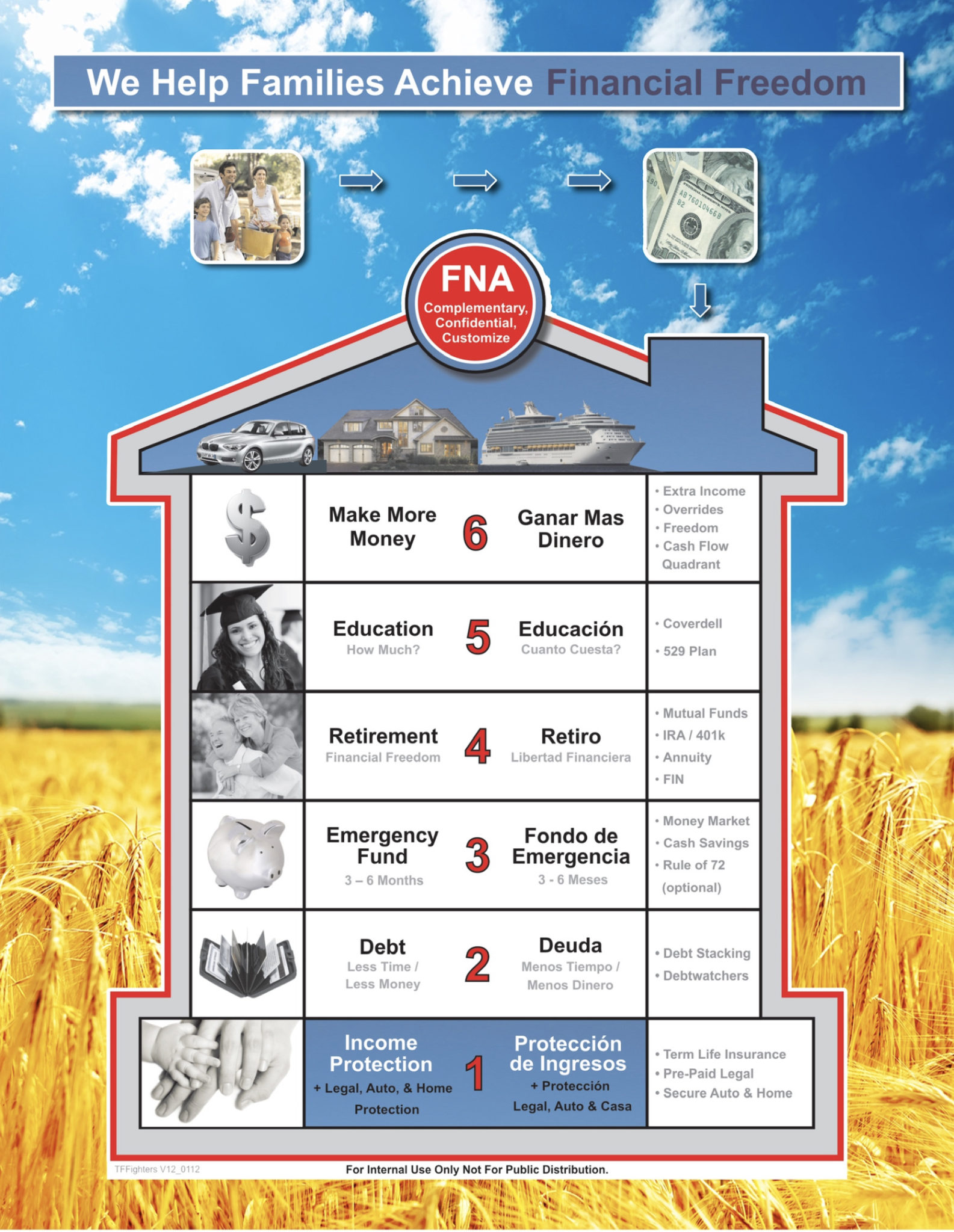 Right Financial structure